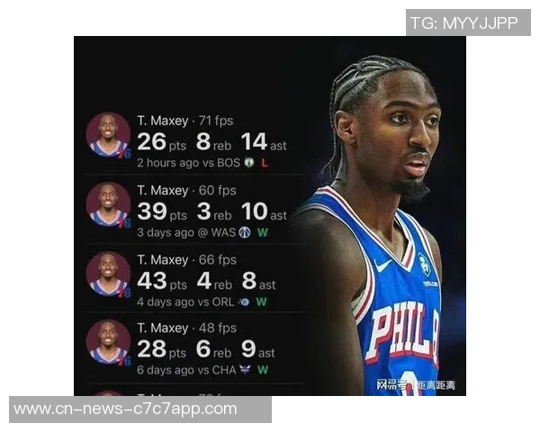 本赛季球员得分占全队比例前五名揭晓马克西领衔SGA紧随其后 本赛季球员得分占全队比例前五名揭晓马克西领衔SGA紧随其后